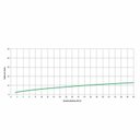 Ver imagem 3 de Kit com 2 Ducha Higiênica sem Derivação One Celite