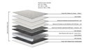 Ver imagem 6 de Colchão Casal Évora One Side Pillow Top 138x188cm - 67412