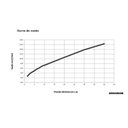 Ver imagem 3 de Kit com 2 Ducha Higiênica com Derivação Era Cromado Incepa