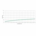 Ver imagem 6 de Kit com 2 Ducha Higiênica com Derivação Elite Celite