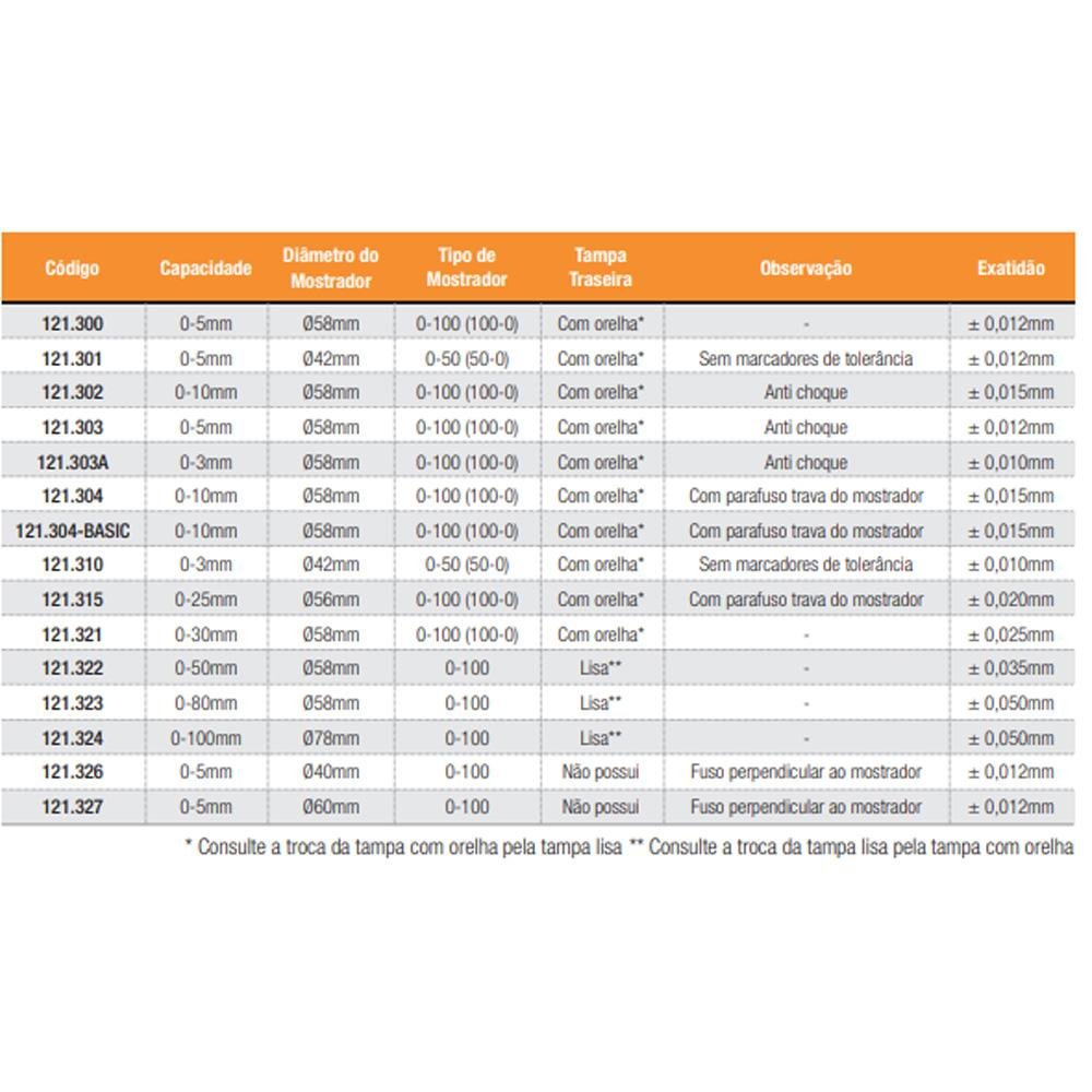 Relógio Comparador - Cap. 0-30 Mm - Graduação de 0,01mm - Diâmetro do Mostrador 58mm - Tampa - 5