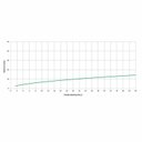 Ver imagem 3 de Kit com 3 Ducha Higiênica com Derivação Basic Plus Celite