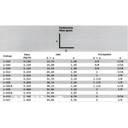 Cantoneira Aluminio 5cm X 3,17mm C/ 65cm G10 - 6
