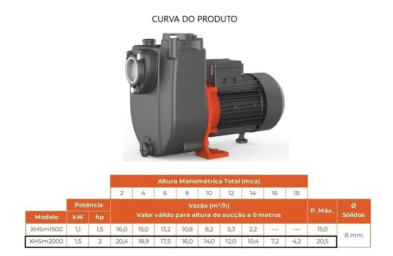 Bomba Lepono Autoescorvante Xhsm2000 2cv Monofásico 127/220v Azul 127/220 (m) - 2