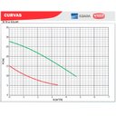 Ver imagem 7 de Bomba Solar Centrífuga B-10 Ci 560w Motor Thebe Ip44 72v