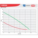 Ver imagem 7 de Bomba Solar Autoaspirante Inox Tjet Ci 570w Motor Thebe Ip44 76v