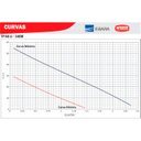 Ver imagem 5 de Bomba Solar Periférica Tp Ci 540w Motor Thebe Ip44 72v