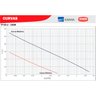 Bomba Solar Periférica Tp Ci 540w Motor Thebe Ip44 72v - 5