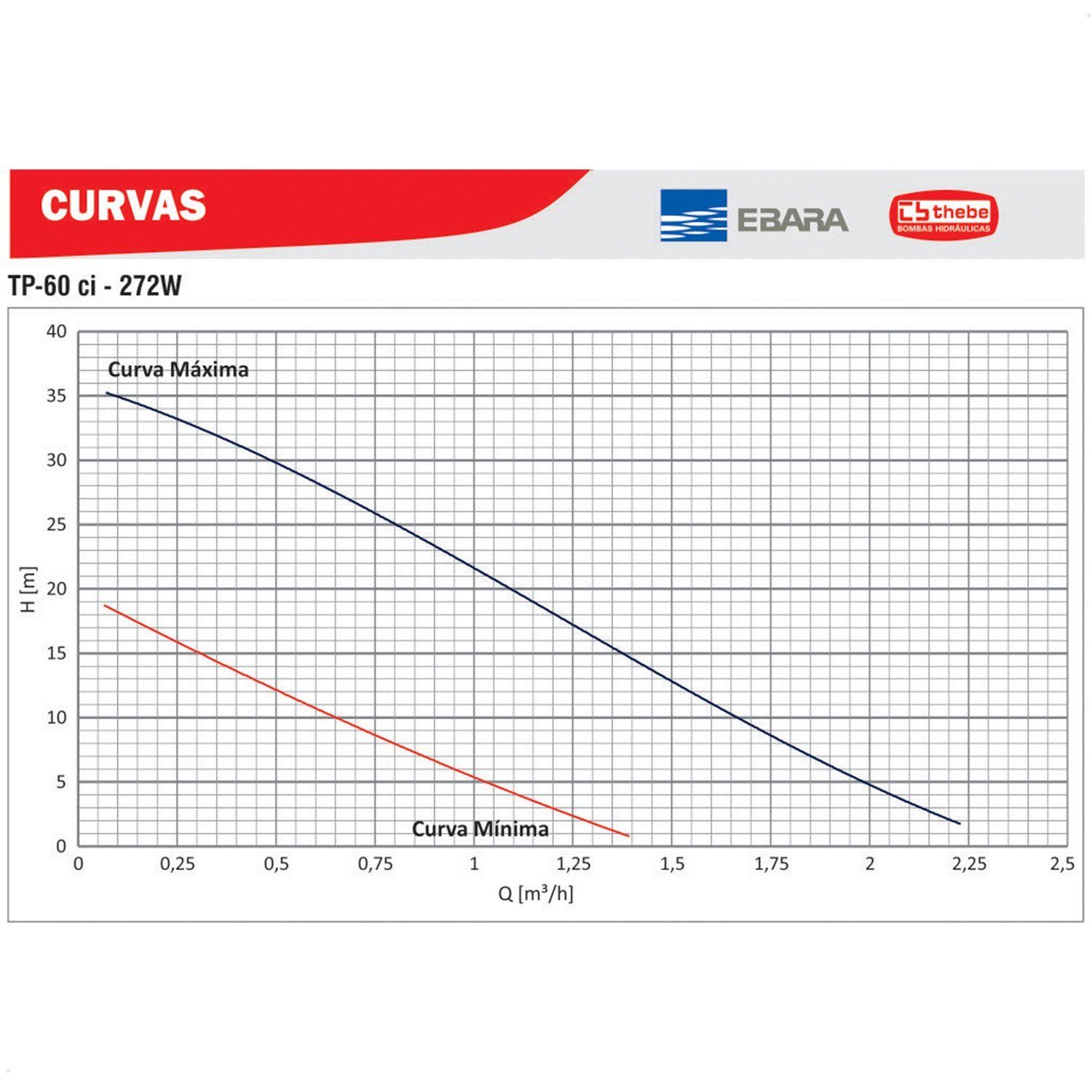 Bomba Solar Periférica Tp Ci 272 W Motor Thebe Ip44 44v - 5