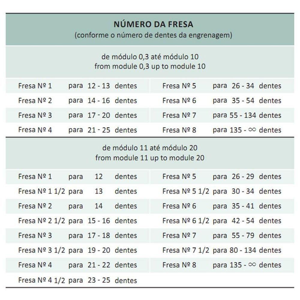 Fresa Módulo - M 0,75 Nº 7 - para 55 a 134 Dentes - Perfil Constante, Dente Reto, Din 3972- Aço - 5