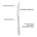 Ver imagem 3 de Kit 6 Facas de Mesa Churrasco Serrinha Tramontina Havaí em Aço Inox