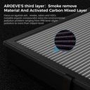 Ver imagem 5 de Aroeve Filtro de Substituição para Purificador de Ar Mk04