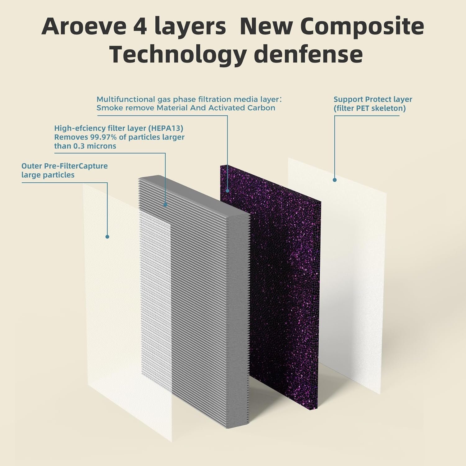 Aroeve Filtro de Substituição para Purificador de Ar Mk04 - 4