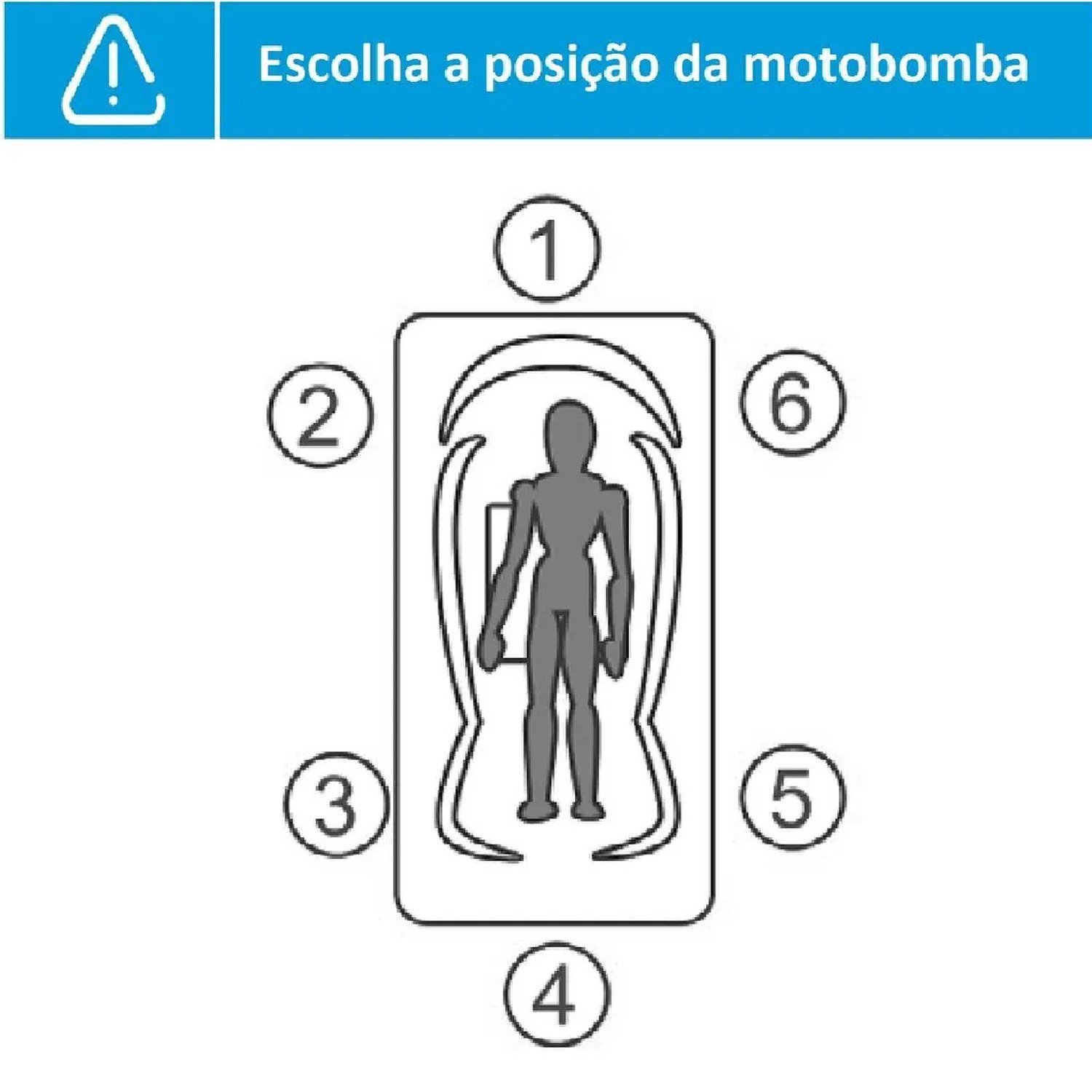Banheira Hidromassagem Box Nuova em Gel Coat Luxo com Aquecedor - 150cm - Volume Ideal 105 litros - - 220V - 3