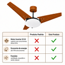 Ver imagem 6 de Ventilador de Teto Venti-Delta Munique Inverter 55W Bivolt 95cm 3 Pás MDF com Controle Remoto e Lust