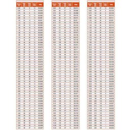 Broca Haste Paralela - 8,90mm - Din 338 N - 10 Peças - 05,0125 - Rocast - 3