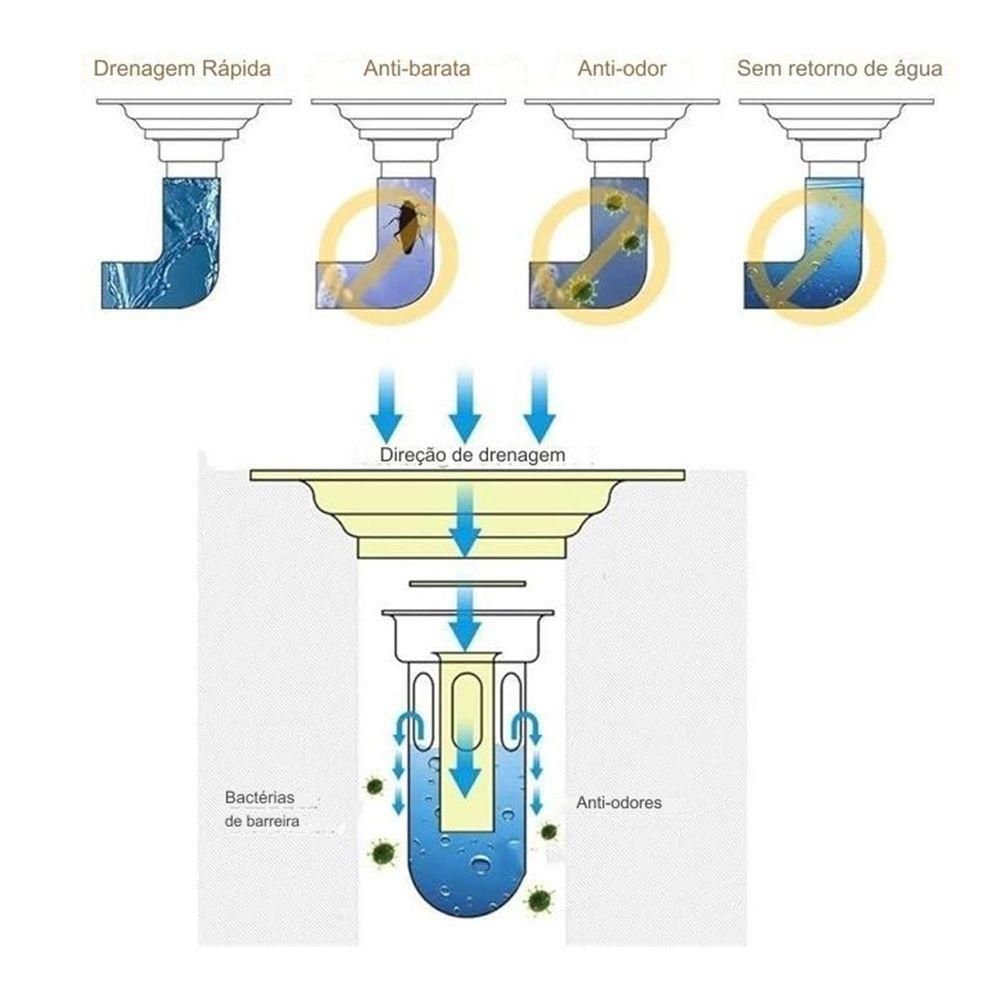 Ralo Linear Inox 50cm Banheiro Area Externa Lavabo Piscina Quintal Anti Odor Anti Inseto Higienico - 9