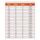 Ver imagem 4 de Broca Metal Duro - Med. 20,0mm - Din 6539 - Ref. 24,0019 - Rocast