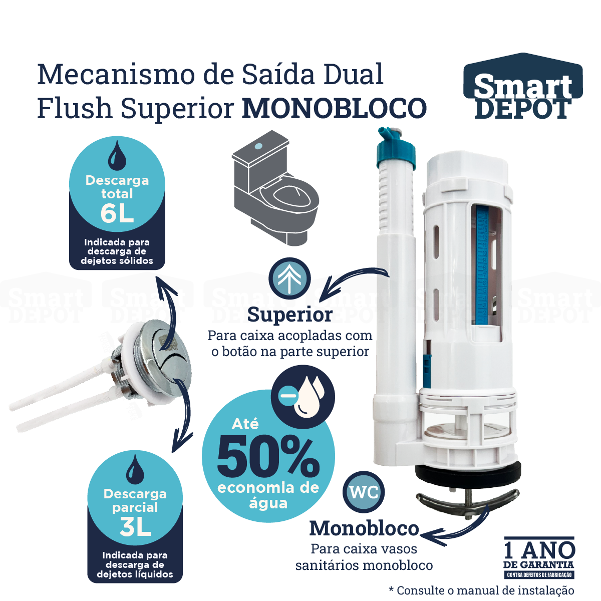 Mecanismo Caixa Acoplada Monobloco Smart Depot com Botão Superior Duplo para Deca Incepa Celite - 2