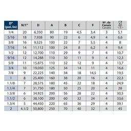 Macho para Máquina Hsse Bsw 5/8 X 11 Mt 295/3 - Din 2183 - Osg - 4