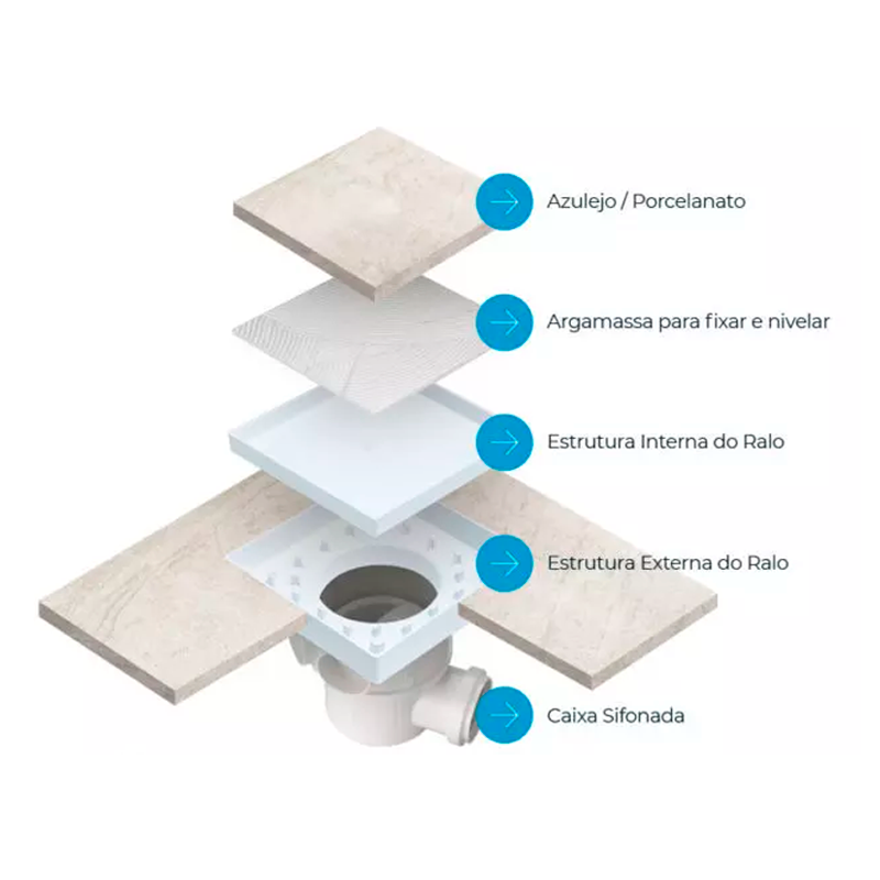 Ralo Invisível Oculto 15x15 Square Quadrado Com Tampa 2 Em 1 Piso Revestimento ou Inox Seca Piso - 9