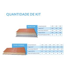 Kit 20 Telhas Plan Pvc 2,42x0,88 6 Ondas Afort - 3