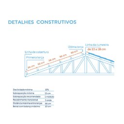 Kit 20 Telhas Plan Pvc 2,42x0,88 6 Ondas Afort - 4