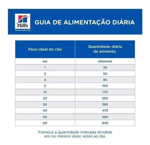 Hills Ração Gastro Intestinal I/d Cães Adultos Pequeno Porte - 2