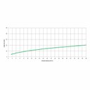 Ver imagem 6 de Misturador para Cozinha de Mesa Bica Móvel com Arejador Articulado Smart - N