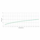 Ver imagem 6 de Misturador para Cozinha de Mesa Bica Móvel com Arejador Articulado Up