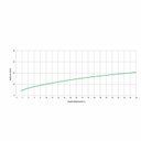 Ver imagem 6 de Misturador para Cozinha de Parede Bica Móvel com Arejador Articulado Up