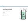 Bomba Submersa SAPPO ECCO FIT 280 watts ANAUGER -110V - 3