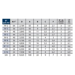 Macho para Máquina Hsse Unf 3/8 X 24 Mt 281/3 - Din 2182 Tin - Osg - 3