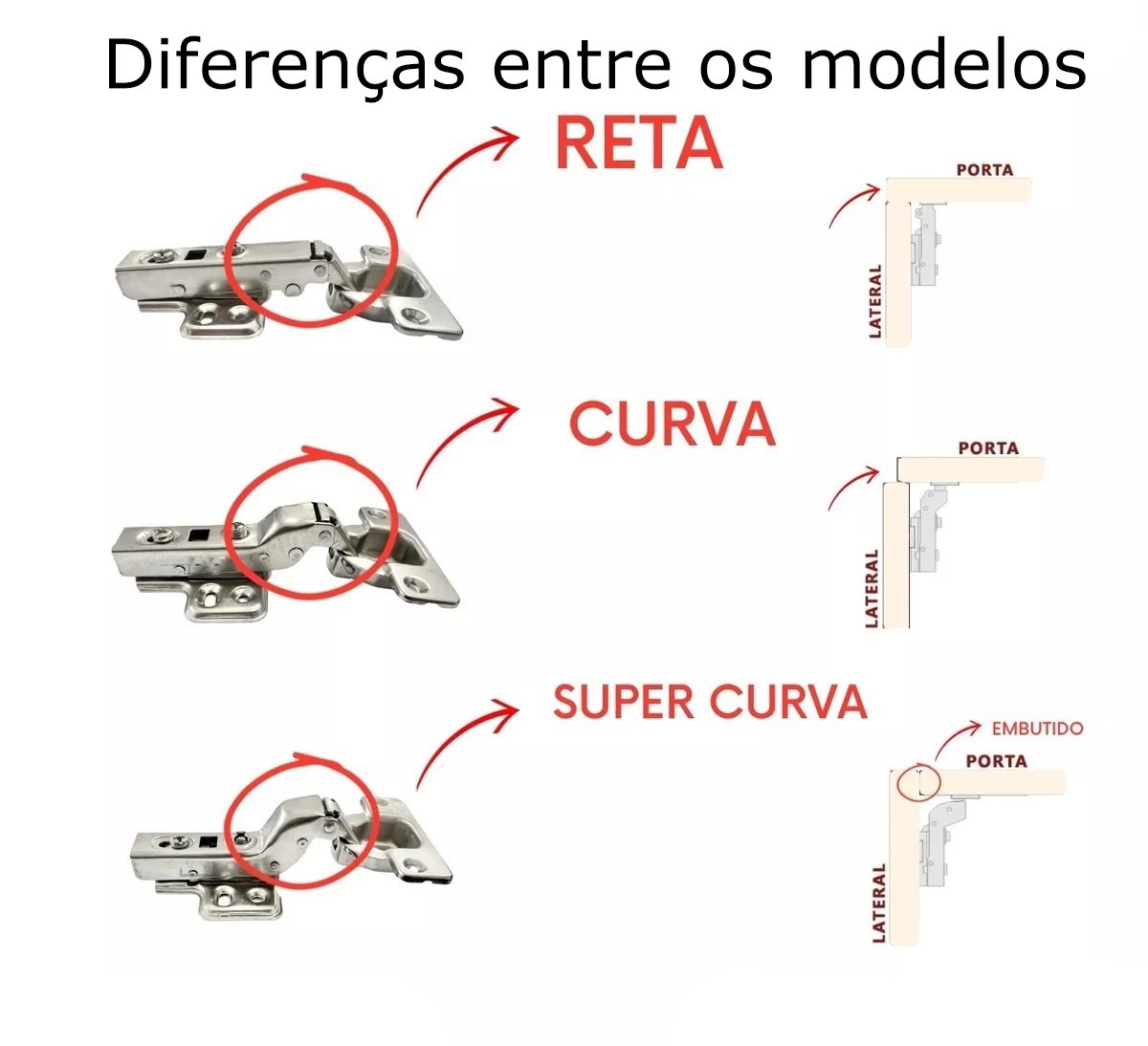 4 Pçs Dobradiça Aço Inox Caneco 35mm Curva e Amortecedor - 3