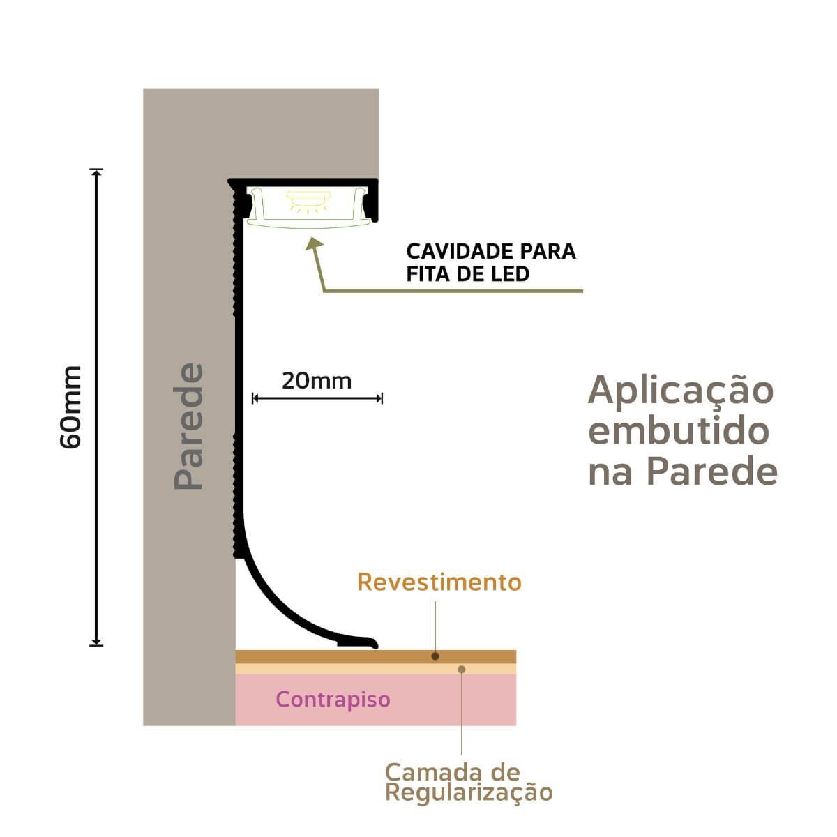 Rodapé Invertido Curvo Lete Autocolante em Aluminio com Aba para LED 60mm x 20mm - Homeney Preto Mic - 6