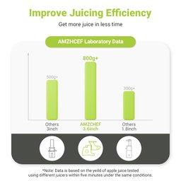 Amzchef Juicer Cold Press 5 em 1 com Moedor de Carne (preto Carvão) - 7