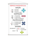 Ver imagem 2 de Números Pares + Ímpares + Termos Kit 3 Banners 80x50cm