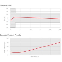 Medidor de Gás Glp e Gn Lao 0.6 Pressão Máxima 50kpa - 7
