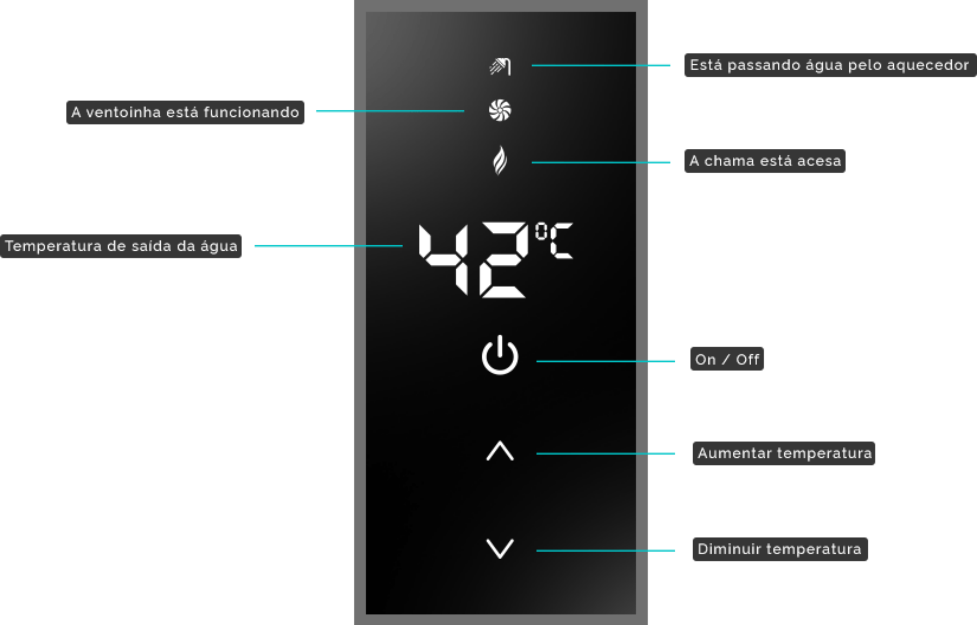 Aquecedor de Água a Gás Komeco Ko 26 Di G2 Home 21 Litros Inox Digital Gás Glp com Kit Ligação - 6
