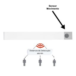 Luminária Led Sensor Presença Armário Recarregável 30cm 3W Branco Quente - 8