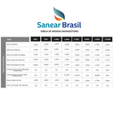 Ver imagem 6 de Kit Fossa Biodigestora 1000l/dia + Leito de Secagem e Vala