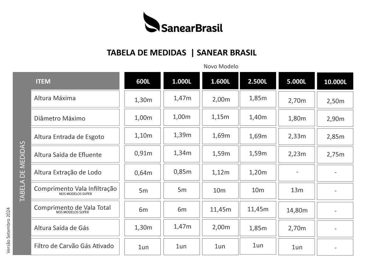 Kit Fossa Biodigestora 1000l/dia + Leito de Secagem e Vala - 3