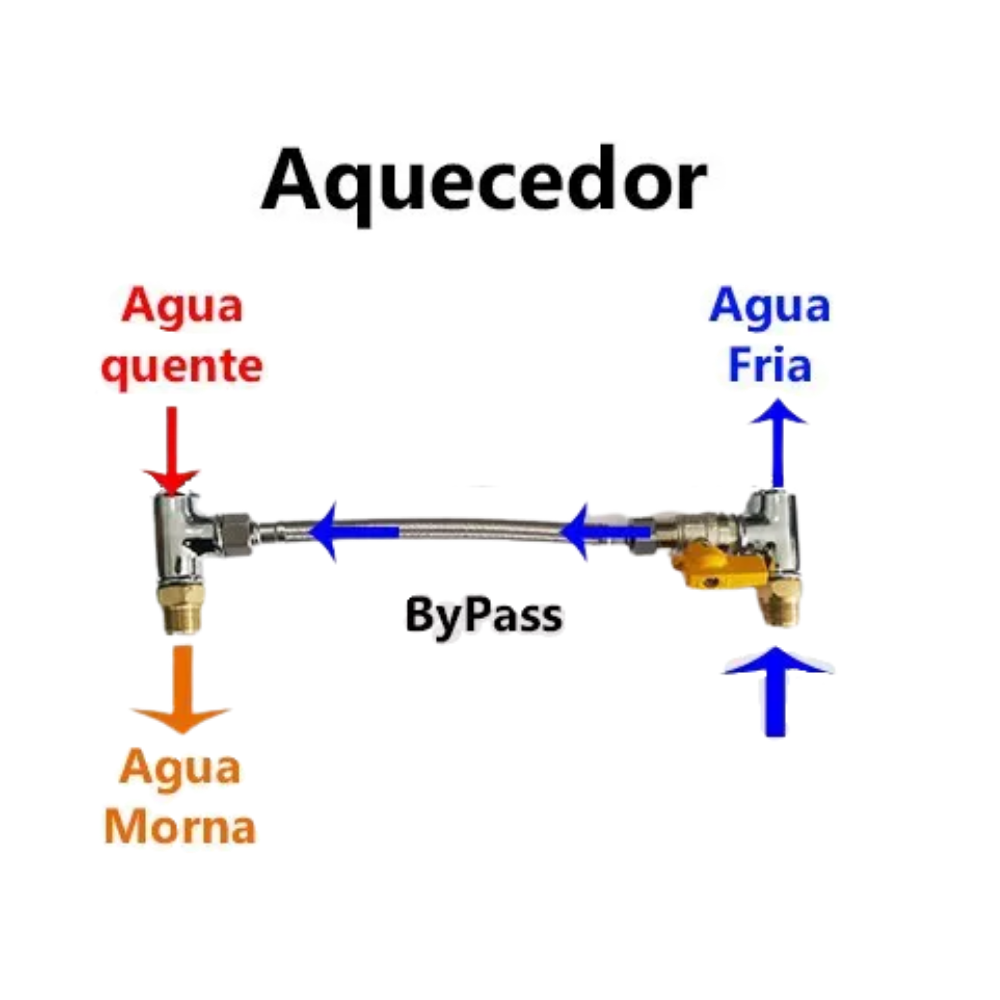 Bypass Aquecedores Passagem á Gás - KITBYPASS - 2
