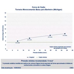 Torneira Monocomando Baixa para Banheiro Michigan Preta - 9