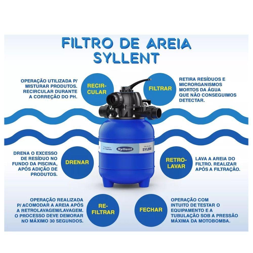 Filtro de Areia para Piscina 24.000l Syllent Sly200 Ofurô - 4