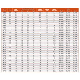 Macho Máquina - Mf 12 X 1,25 - Din 374 - Hss - 65,0118 - Rocast - 4