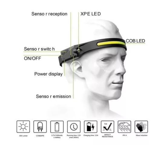 Lanterna Cabeça Led Recarregável Fita Ajustável - 5