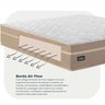 Cama Box Casal Molas Ensacadas Tecnologia Gel Sense,health Protection e Air Flow New York Mannes - 11