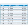 Calibrador de Rosca Anel Não Passa - 1.1/4 X 11 Bsp - 396,0220 - Zaas - 2