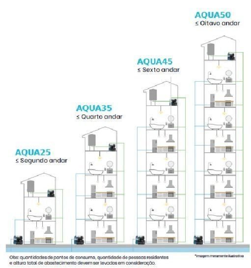 Pressurizador Aqua 45 1.0 Hp 220 V Aquastrong Aqua 45 1.0 Hp - 2